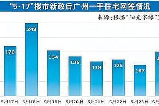 betway必威新闻动态截图1